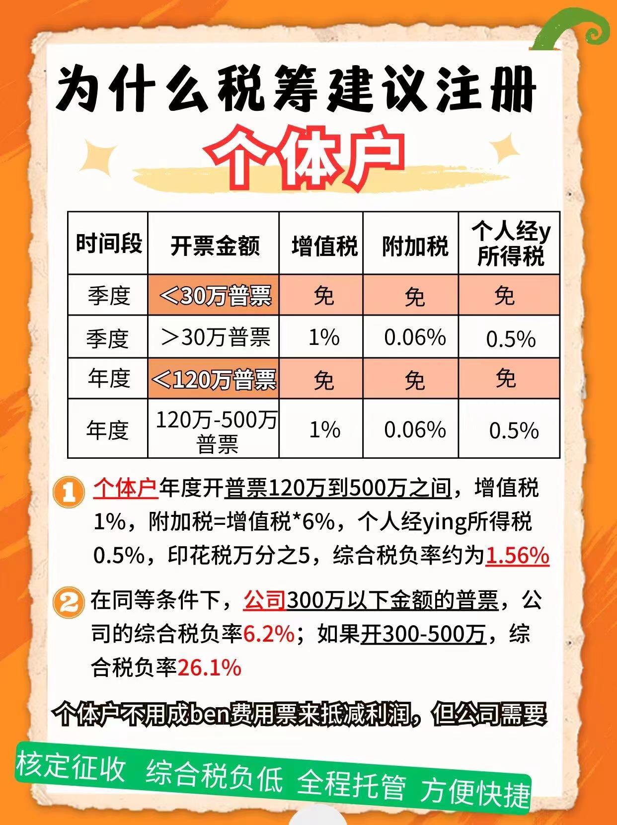 虎丘区9个问题带你认识个体户！